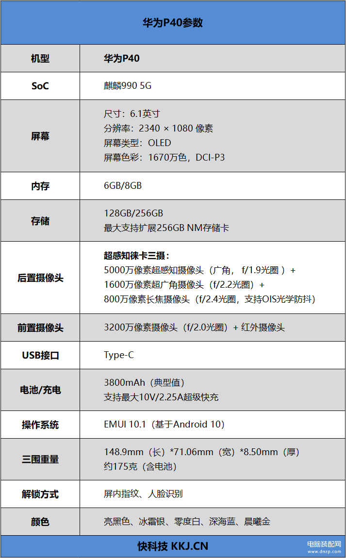 华为p40手机怎么样