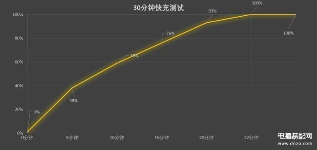 12pro参数配置详细