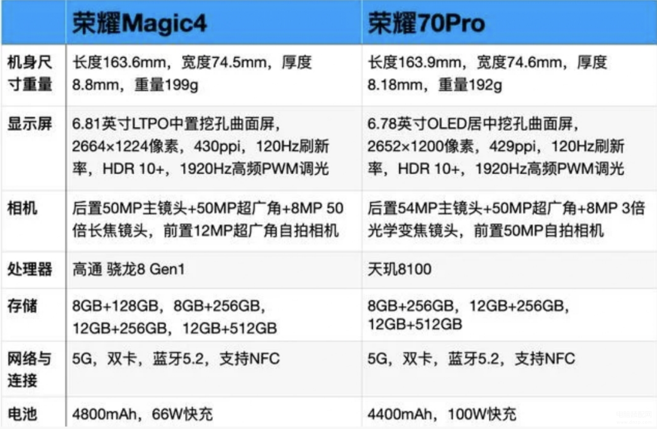 荣耀magic4和荣耀70pro哪个好