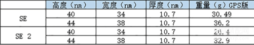 applewatchse44mm和40mm差别