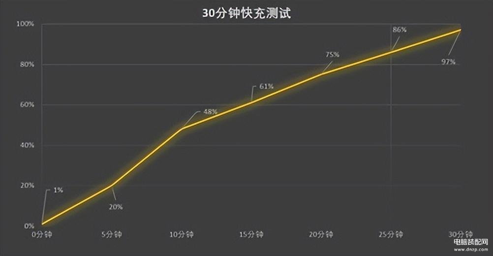 oppo手机k10怎么样