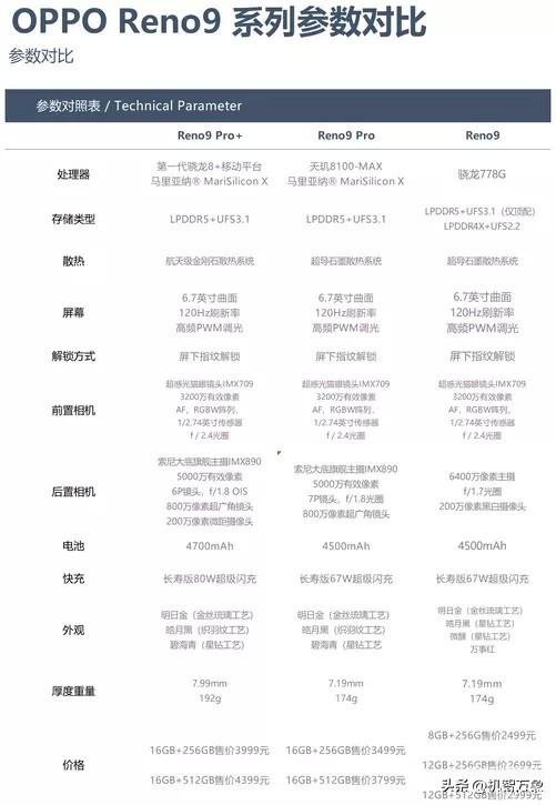 opporeno参数配置详情介绍