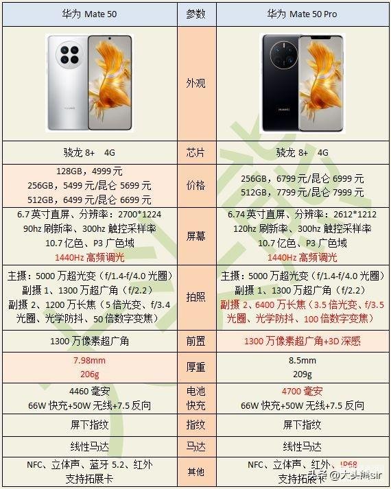 哪个牌子手机好用性价比高