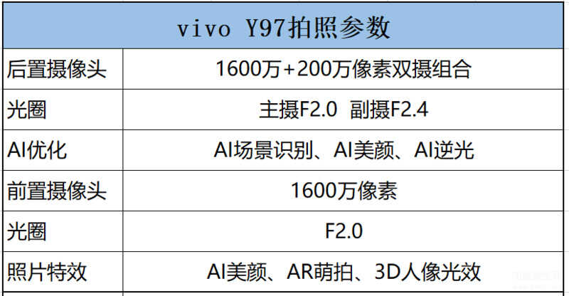 y97参数配置和帧率