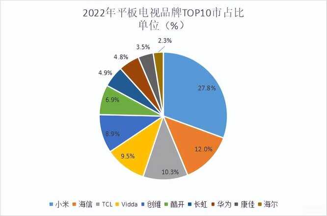 y97参数配置和帧率