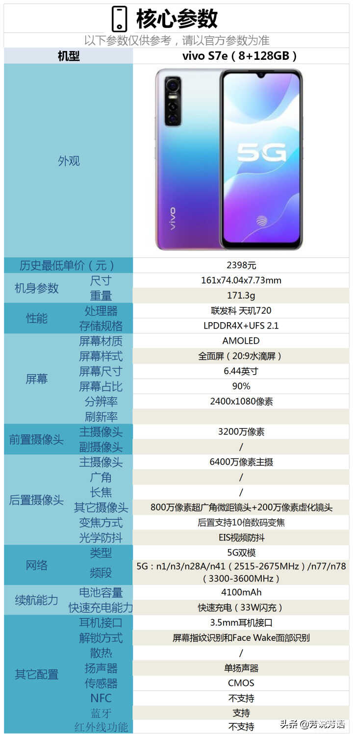 vivo s7e手机参数配置