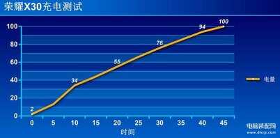 荣耀x30参数配置详情