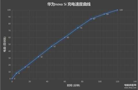 华为nova5i参数详细参数