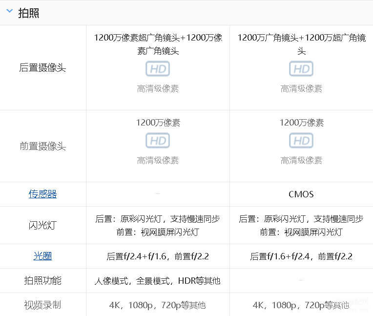 12苹果和13苹果有什么区别