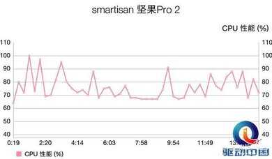 锤子坚果pro2参数