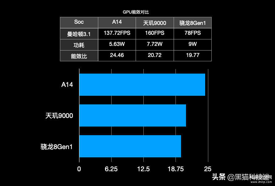 iphone12多少钱现在