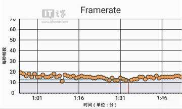 tcl手机官网更新系统