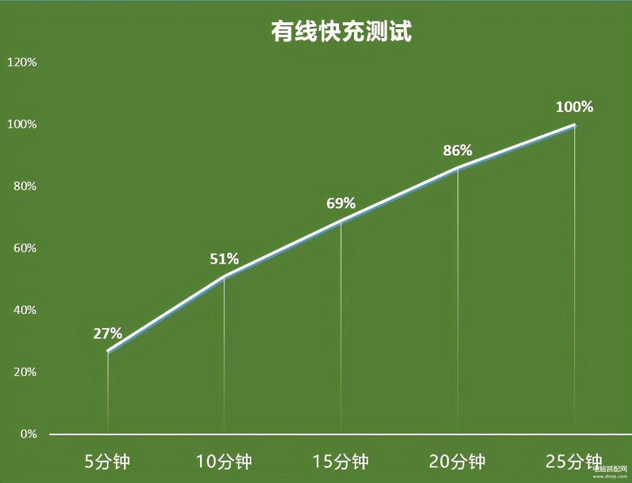 荣耀50pro建议入手吗