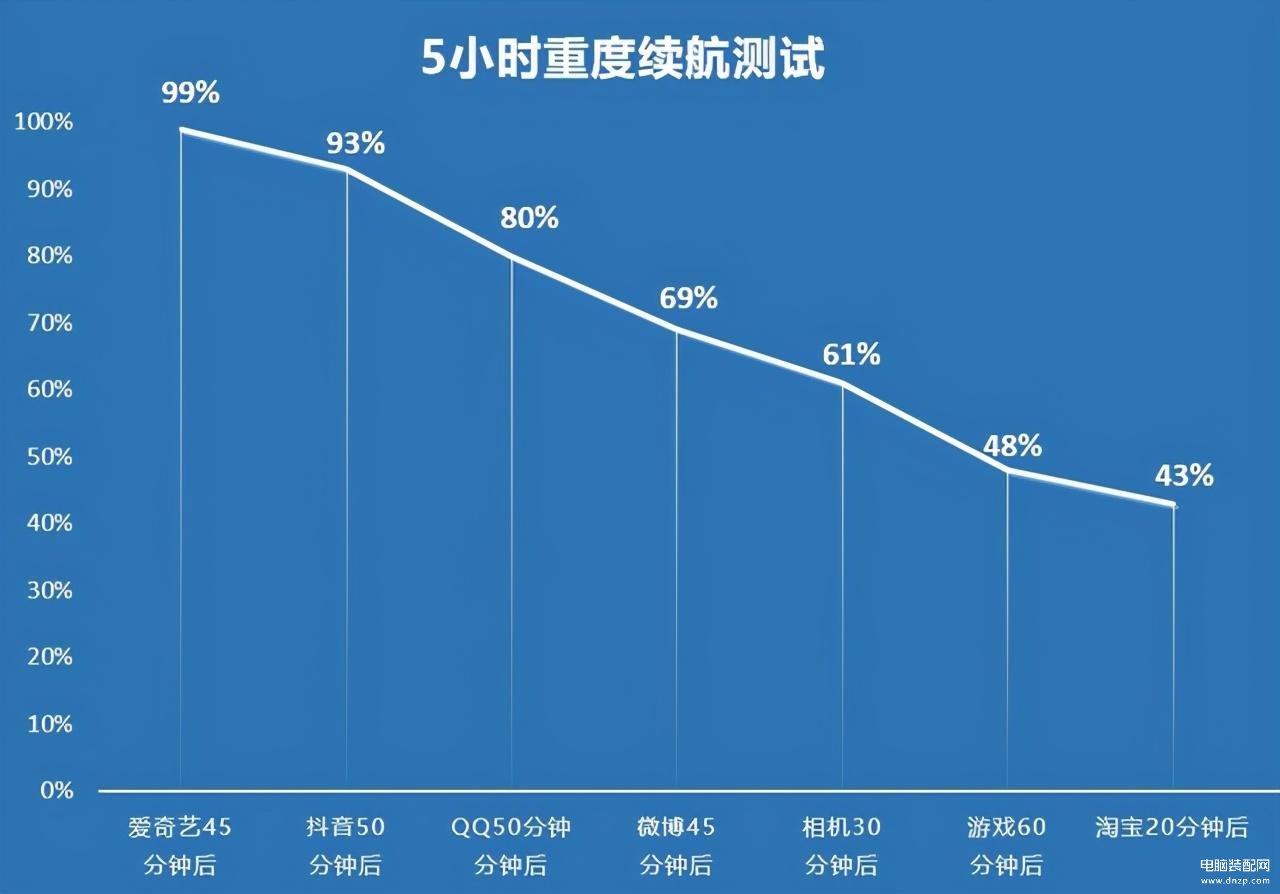 荣耀50pro建议入手吗