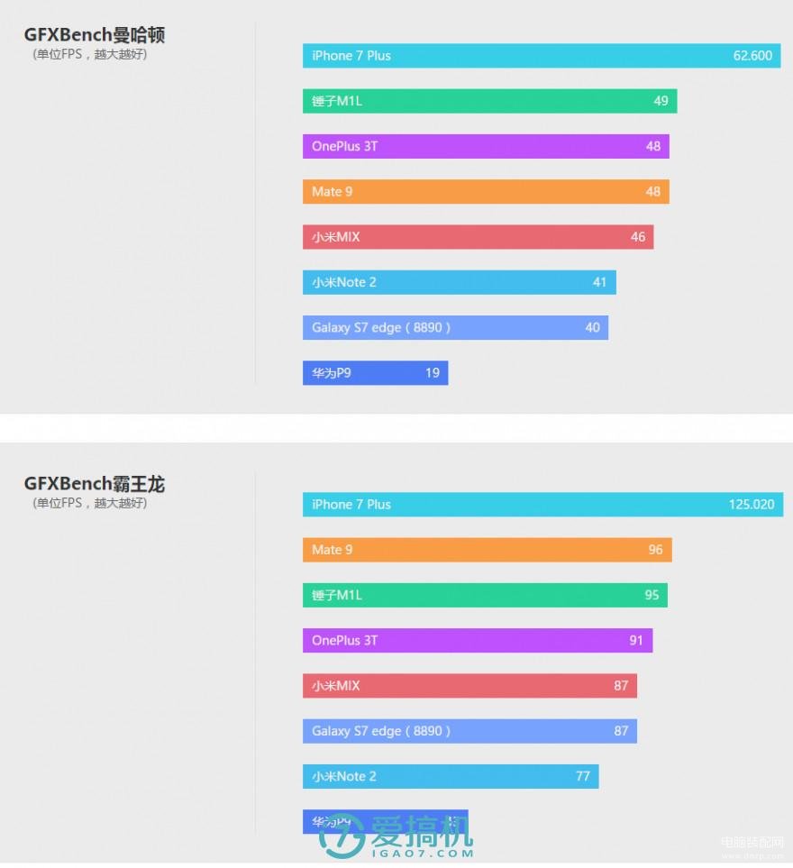 华为mate9配置参数详情