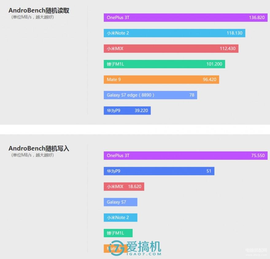 华为mate9配置参数详情