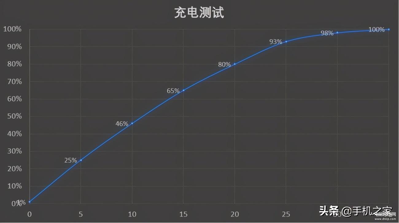 OPPO Reno5 手机好用吗