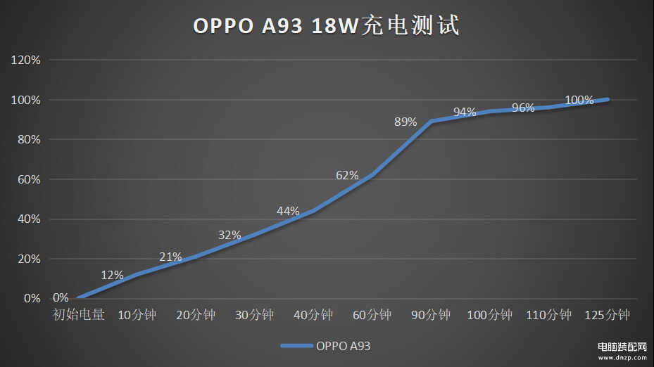 OPPO A93手机怎么样