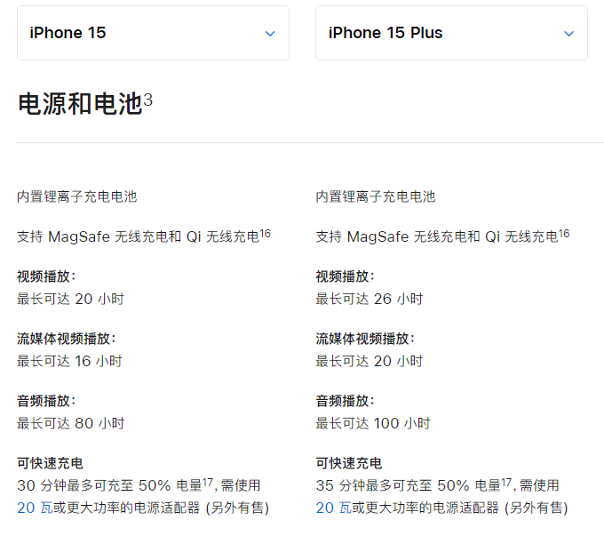 苹果 iPhone 15 系列电池容量和续航表现如何？对比 iPhone 14 是否有改进？