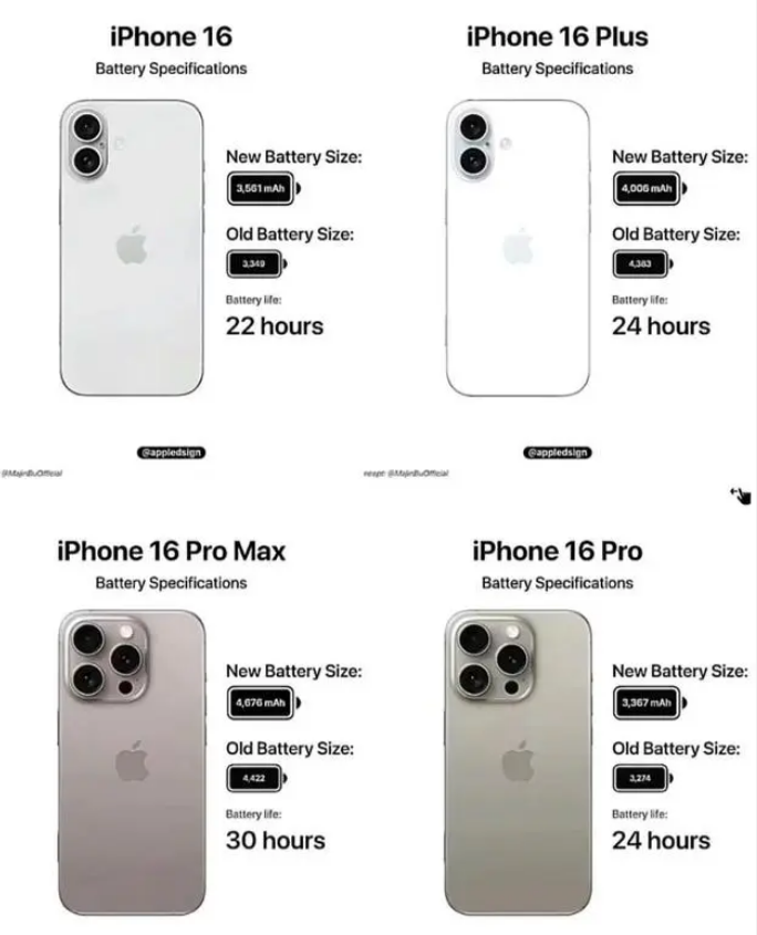 iPhone 16 系列电池容量是多少？和iPhone 15比有增大吗？