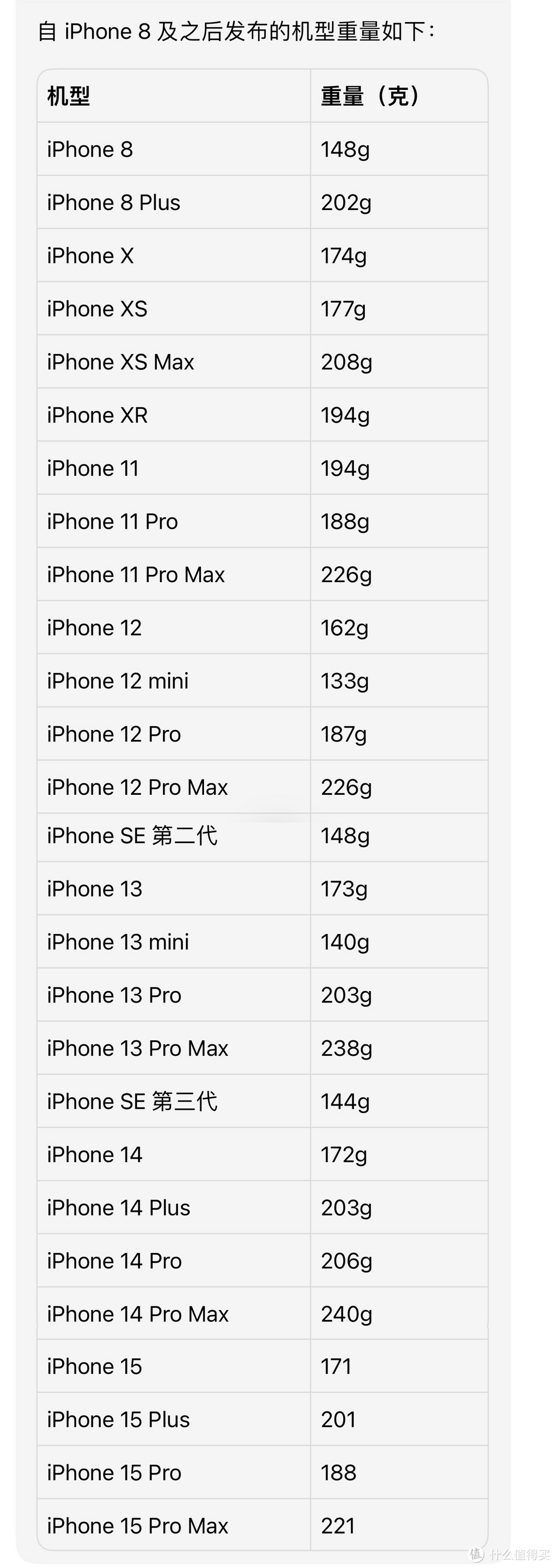 可否从iPhone5C找到理想中手机