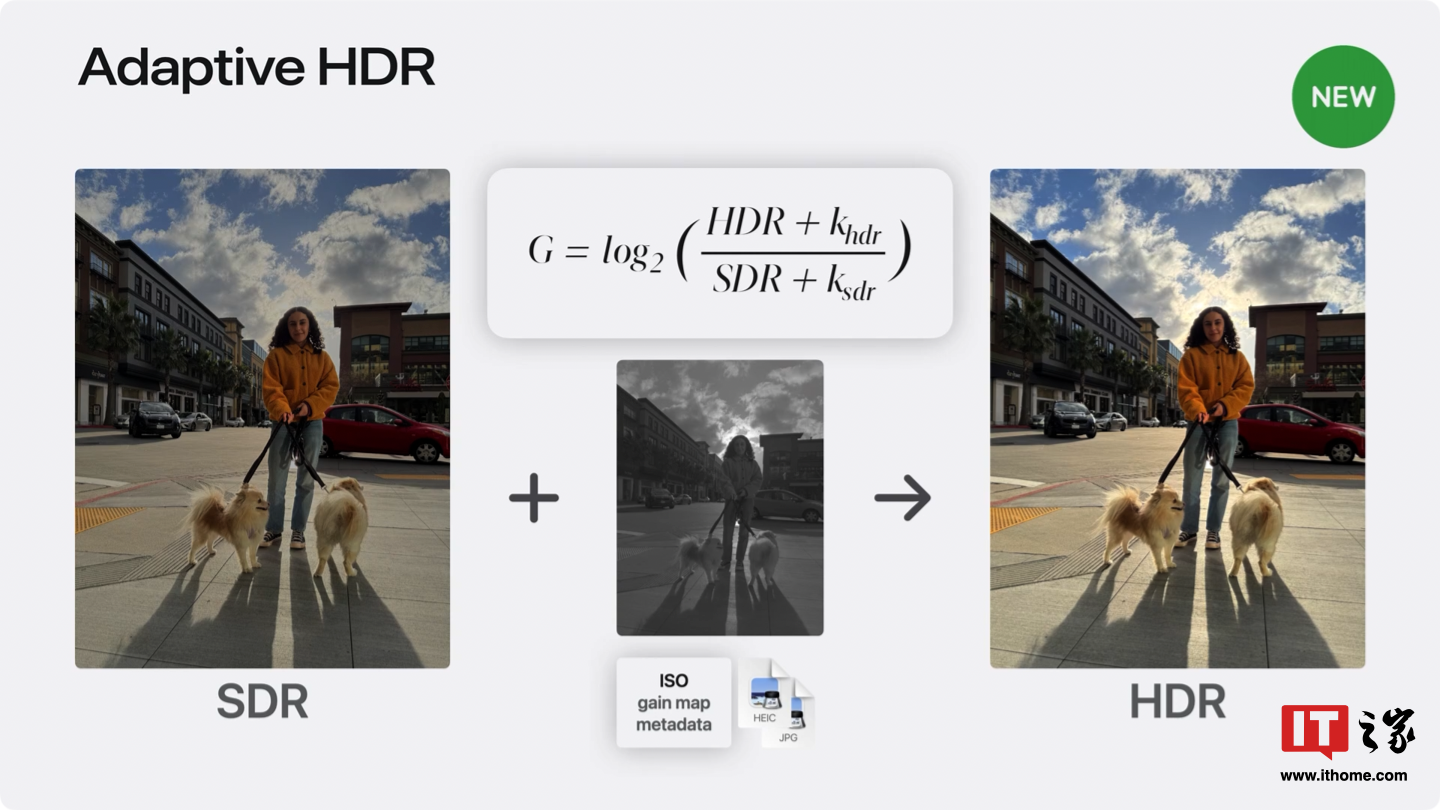 苹果正式推出Adaptive HDR 适应性高动态范围