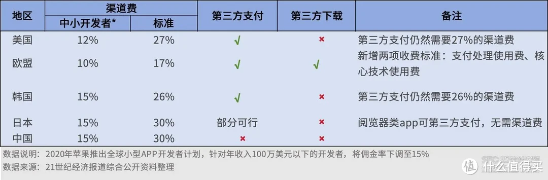 关于苹果和微信大战，请别被一些别有用心的人误导了！