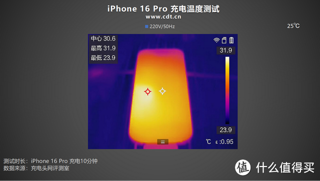 iPhone16 Pro充电评测：0-100%仅需1小时47分？