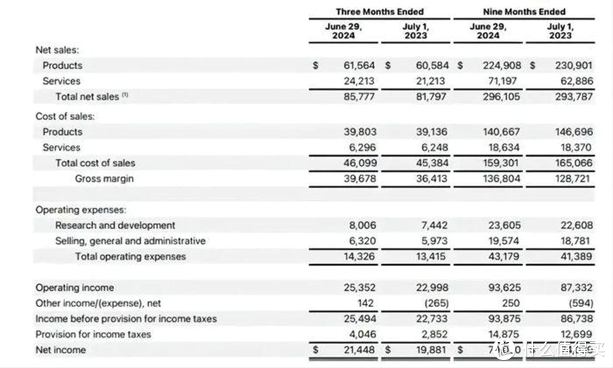 苹果急了？iPhone16在天猫唯品会降价500元